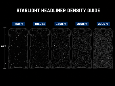 LOWGLOW Cosmic Starlight Kit
